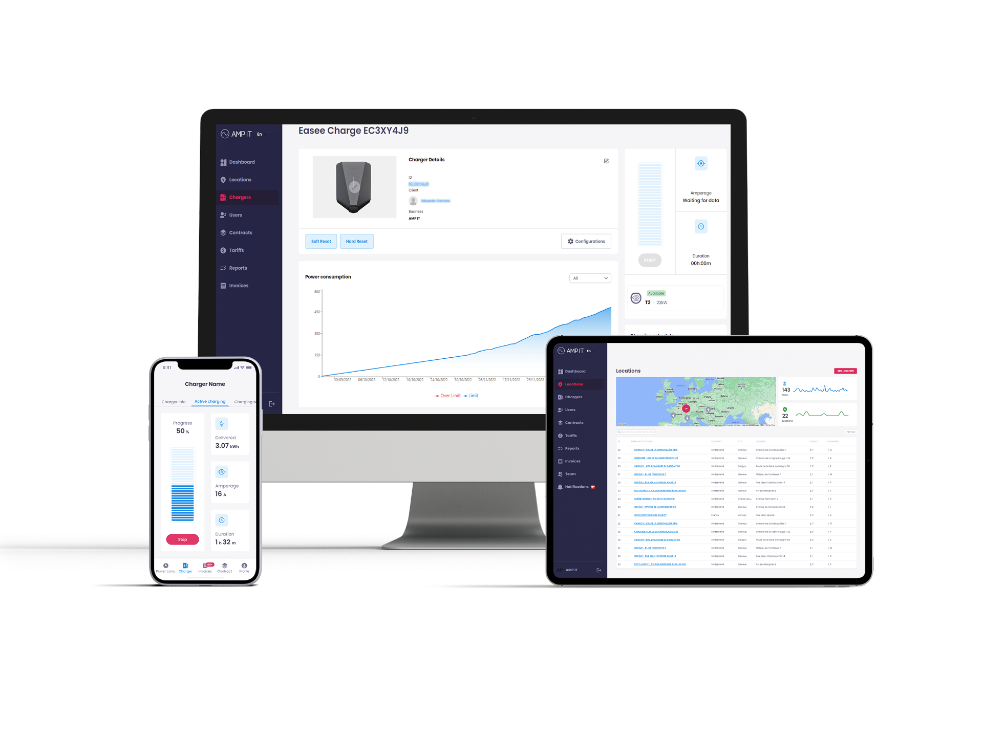 Панель керування AMP IT Hub 2